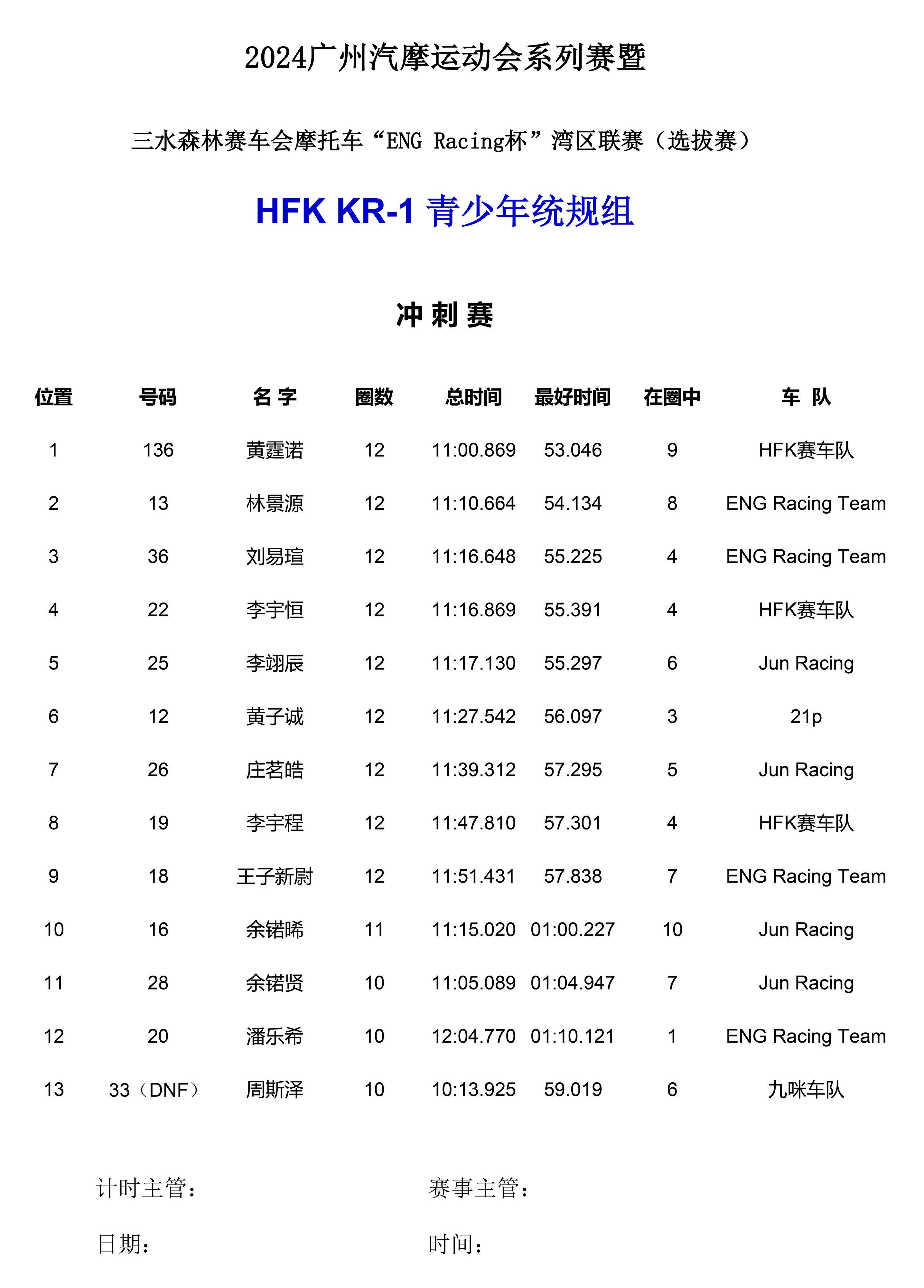 关于火力全开！田径比赛数据创纪录的信息