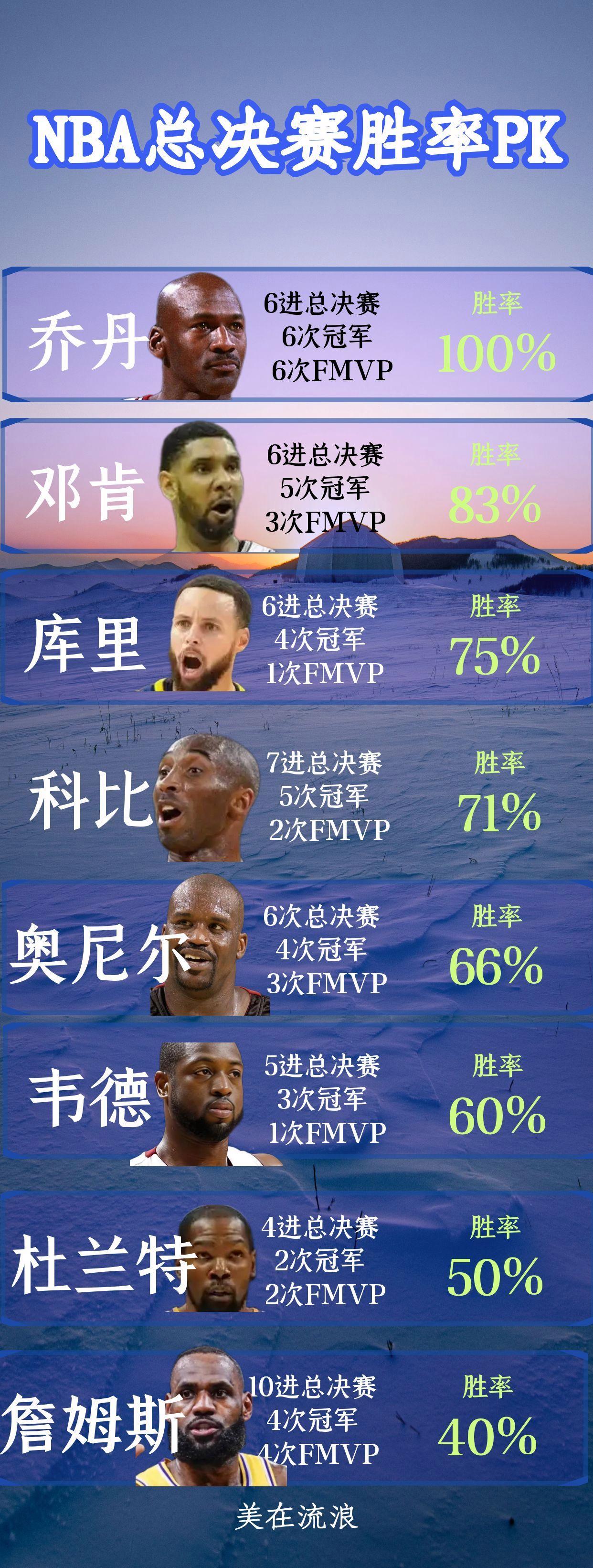 NBA赔率刷新纪录，竞猜热度飙升